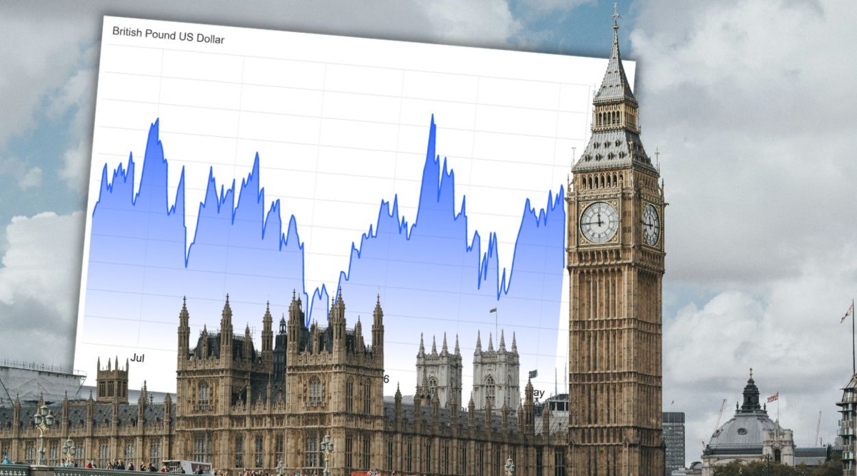 Co dalej z kursem euro i funta brytyjskiego? Nadchodzące tygodnie mogą zmienić układ sił EUR/USD i GBP/USD