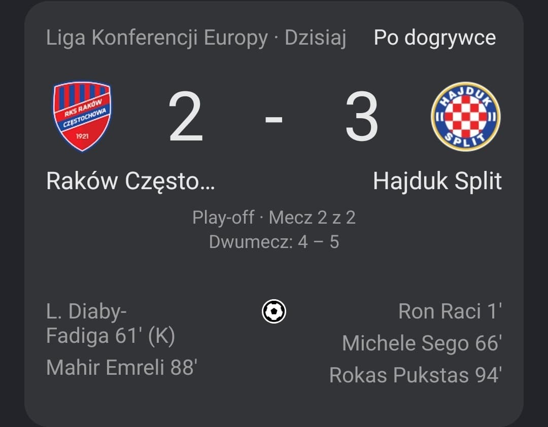 Słaby Raków przerywa 15 letnia absencje Hajduka w fazie ligowej europejskich pucharów