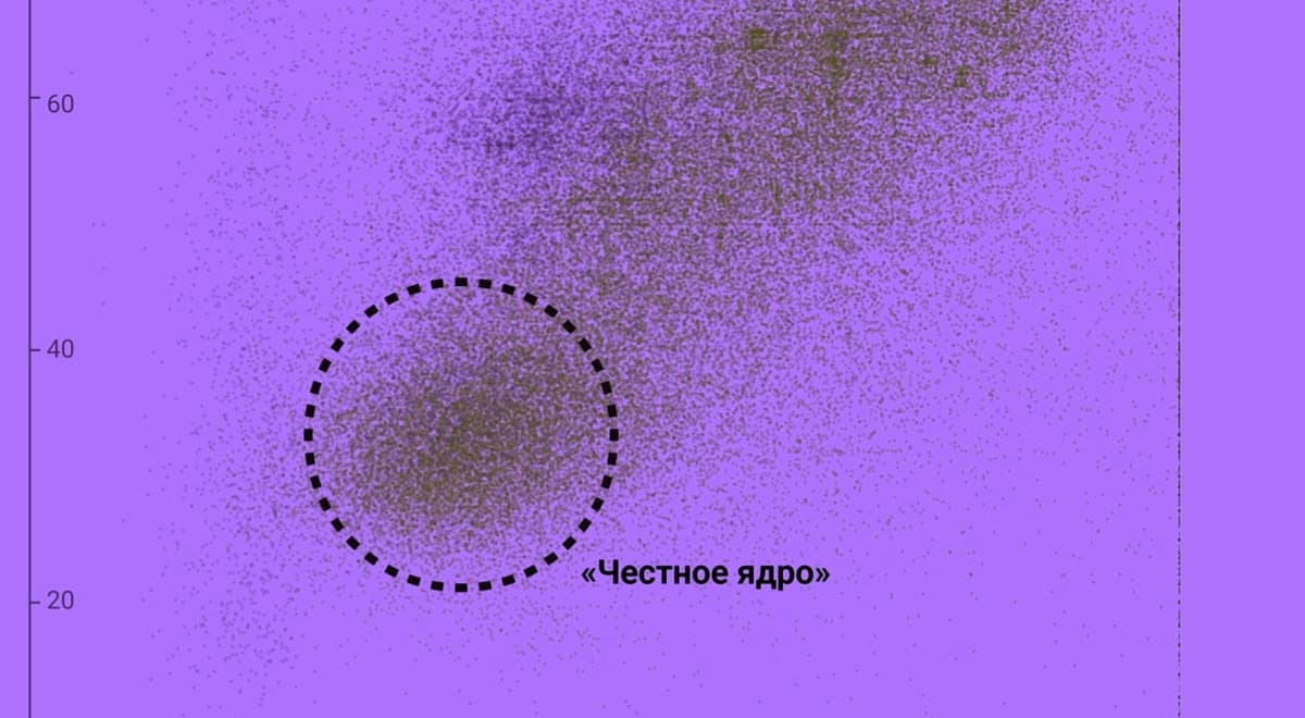 Prawdziwy wynik partyjnej machiny Putina? "Kometa Szpilkina" ujawnia gigantyczną anomalię