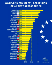 To wiele wyjaśnia, nic dziwnego, że ludzie w tym kraju tak się zachowują w przestrzeni publicznej. A jak z waszym stresem? #polska #wiadomoscipolska #ciekawostki #pracbaza #europa