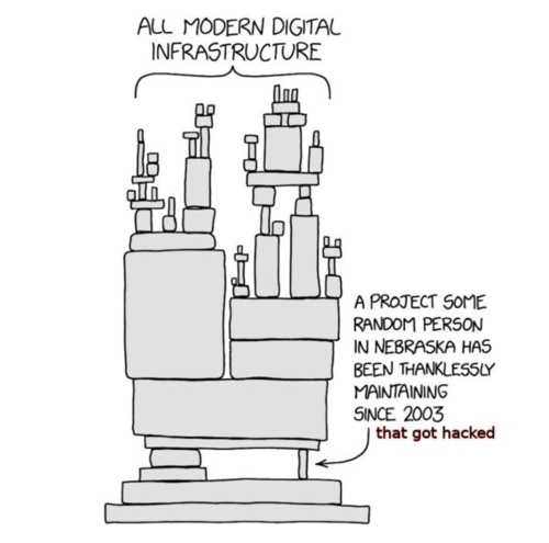 Biblioteka axios zainfekowana