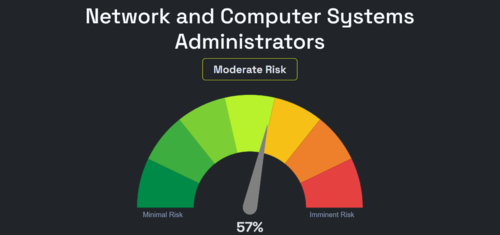 Czy roboty zabiorą Ci pracę?
