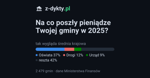z-dykty.pl – prześwietl swoją gminę